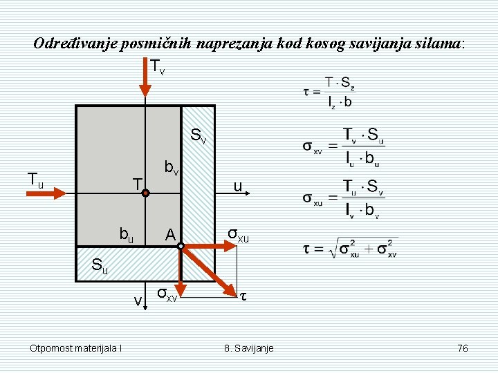 Određivanje posmičnih naprezanja kod kosog savijanja silama: Tv Sv Tu T bv u A