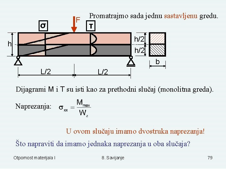 σ F Promatrajmo sada jednu sastavljenu gredu. τ h/2 h b L/2 Dijagrami M