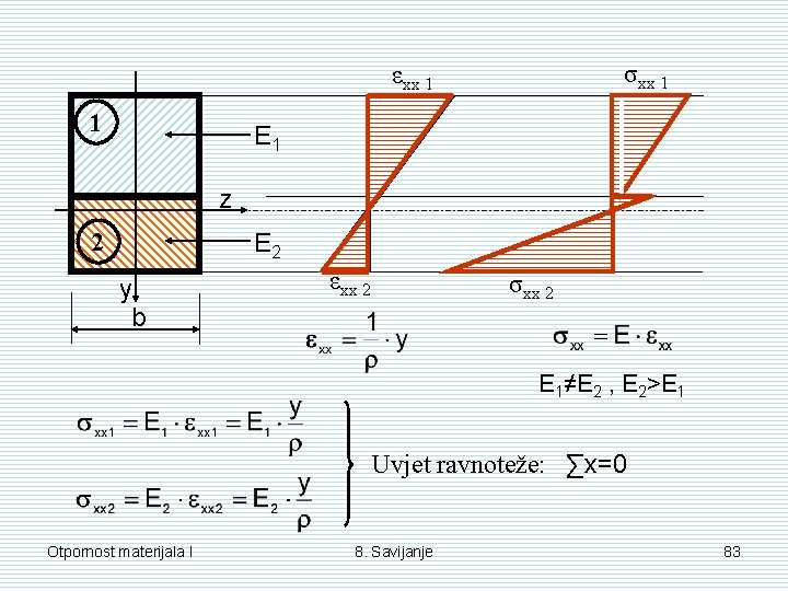 σxx 1 εxx 1 1 E 1 z 2 E 2 y b εxx