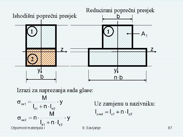 Ishodišni poprečni presjek Reducirani poprečni presjek b 1 1 A 1 z z 2