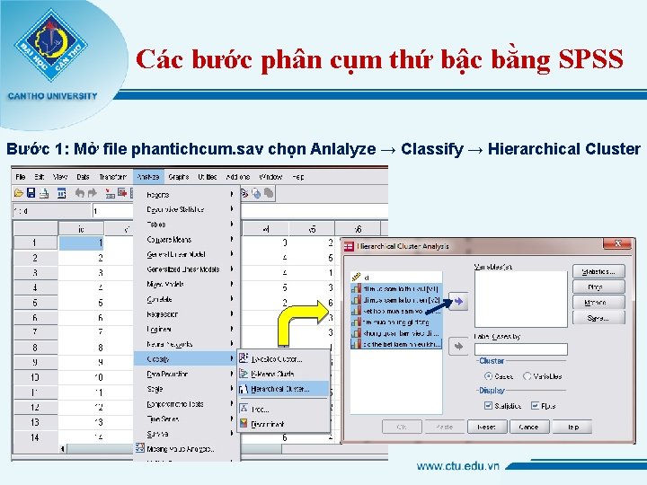 Các bước phân cụm thứ bậc bằng SPSS Bước 1: Mở file phantichcum. sav