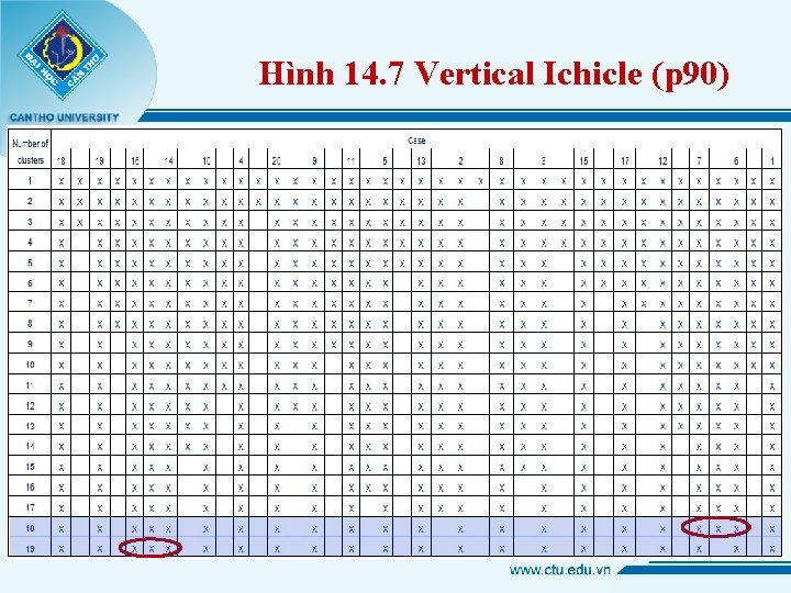 Hình 14. 7 Vertical Ichicle (p 90) 