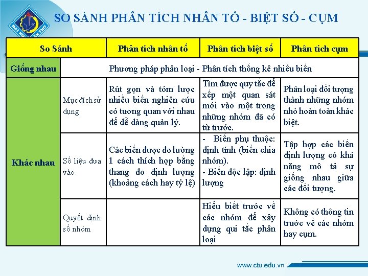 SO SÁNH PH N TÍCH NH N TỐ - BIỆT SỐ - CỤM So