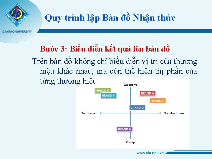 Quy trình lập Bản đồ Nhận thức Bước 3: Biểu diễn kết quả lên