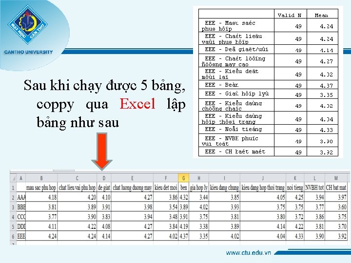 Sau khi chạy được 5 bảng, coppy qua Excel lập bảng như sau 