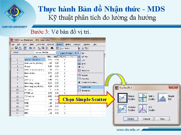 Thực hành Bản đồ Nhận thức - MDS Kỹ thuật phân tích đo lường