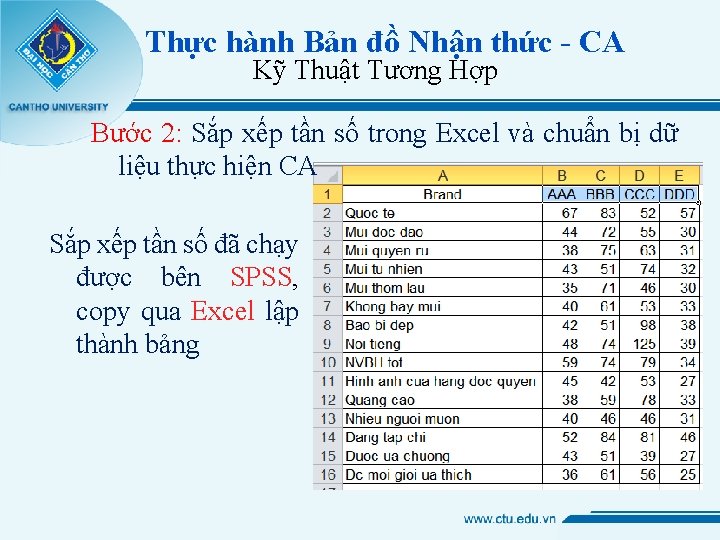 Thực hành Bản đồ Nhận thức - CA Kỹ Thuật Tương Hợp Bước 2: