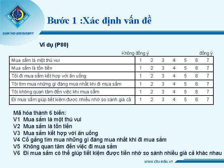 Bước 1 : Xác định vấn đề Ví dụ (P 80) Không đồng ý