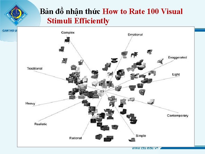 Bản đồ nhận thức How to Rate 100 Visual Stimuli Efficiently 