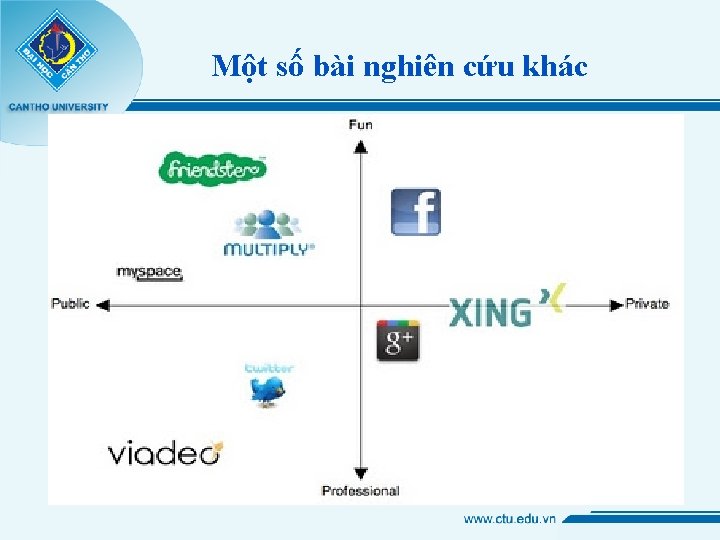 Một số bài nghiên cứu khác 