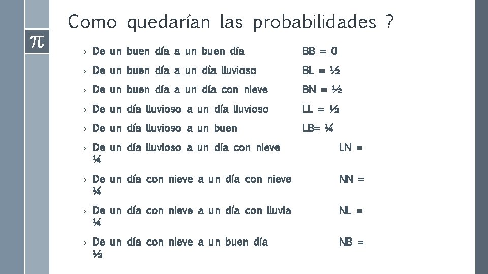 Como quedarían las probabilidades ? › De un buen día a un buen día