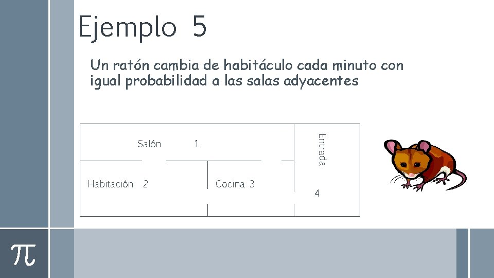 Ejemplo 5 Un ratón cambia de habitáculo cada minuto con igual probabilidad a las