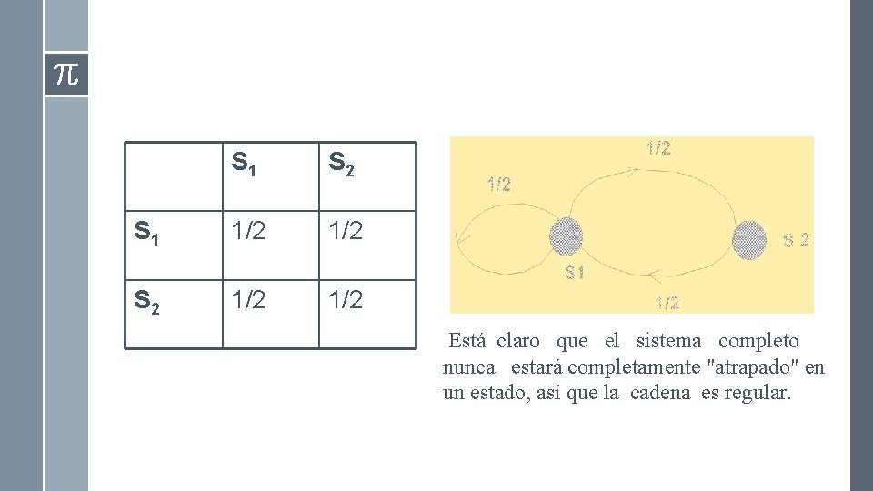 S 1 S 2 S 1 1/2 S 2 1/2 Está claro que el