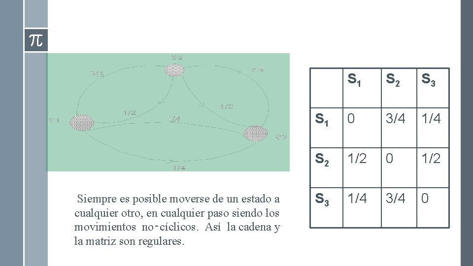 Siempre es posible moverse de un estado a cualquier otro, en cualquier paso siendo