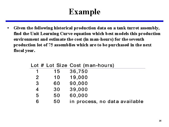 Example • Given the following historical production data on a tank turret assembly, find