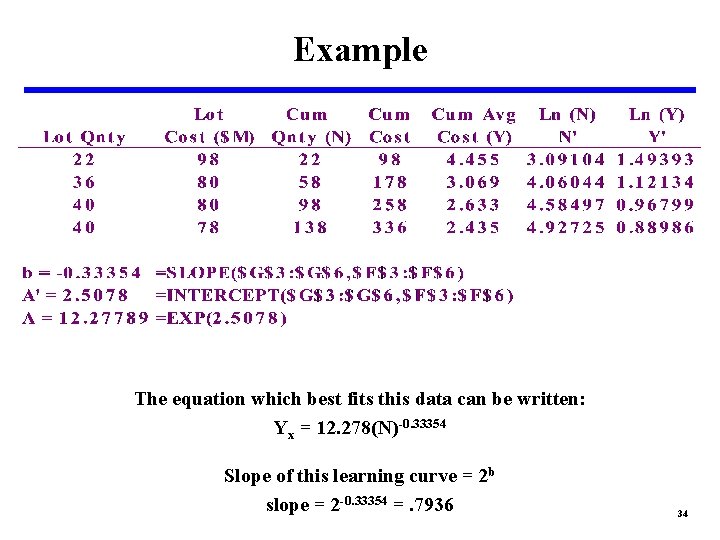 Example The equation which best fits this data can be written: Yx = 12.