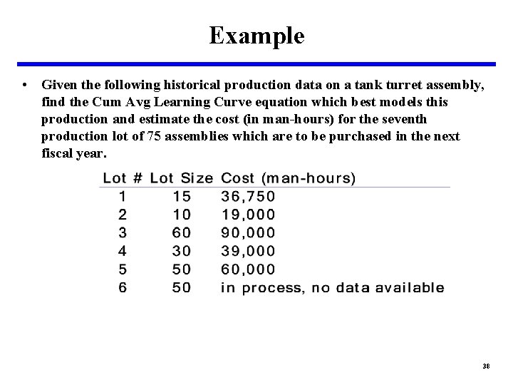Example • Given the following historical production data on a tank turret assembly, find