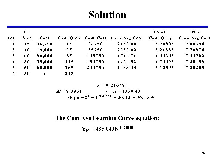 Solution The Cum Avg Learning Curve equation: YN = 4359. 43 N-0. 21048 39