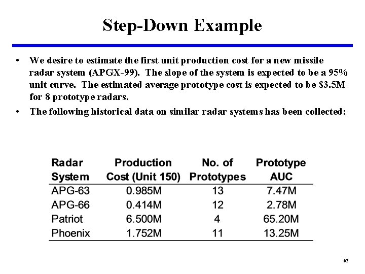 Step-Down Example • We desire to estimate the first unit production cost for a