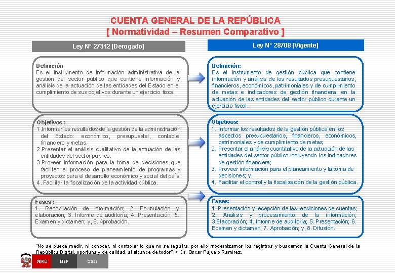 CUENTA GENERAL DE LA REPÚBLICA [ Normatividad – Resumen Comparativo ] Ley N° 27312