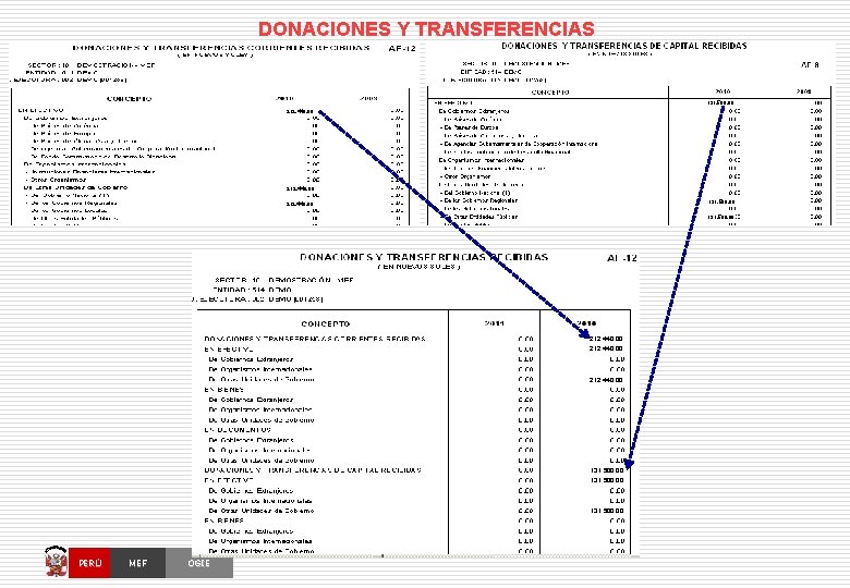 DONACIONES Y TRANSFERENCIAS 131, 500. 00 212, 440. 00 131, 500. 00 PERÚ MEF
