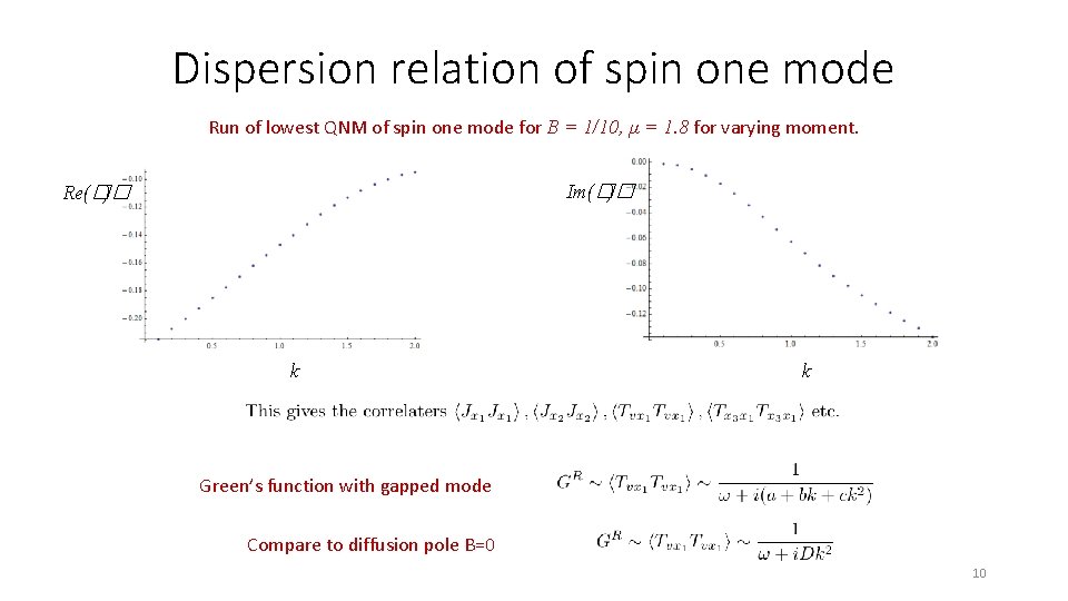 Dispersion relation of spin one mode Run of lowest QNM of spin one mode