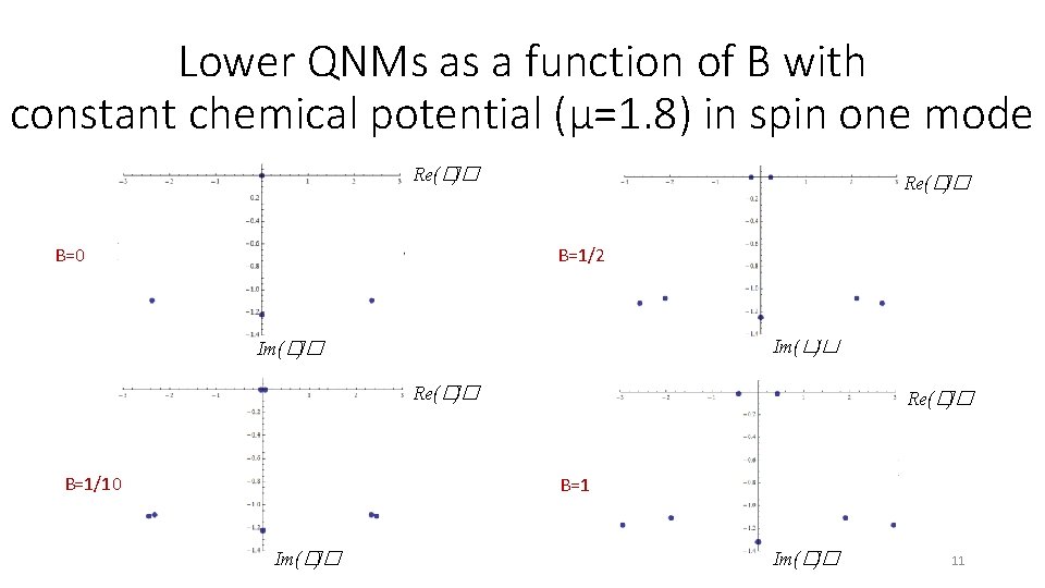 Lower QNMs as a function of B with constant chemical potential (µ=1. 8) in