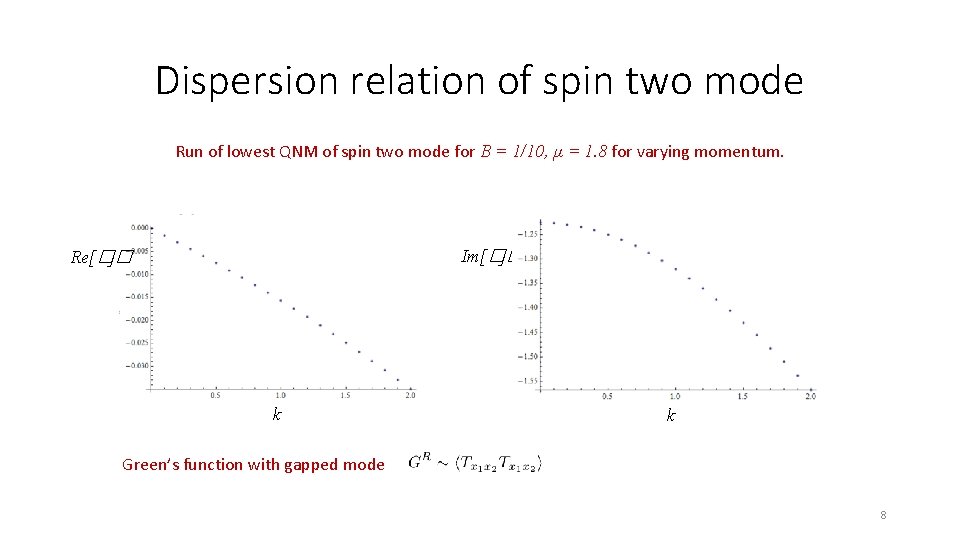 Dispersion relation of spin two mode Run of lowest QNM of spin two mode