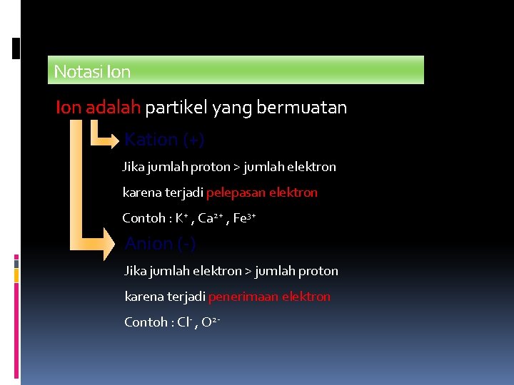 Notasi Ion adalah partikel yang bermuatan Kation (+) Jika jumlah proton > jumlah elektron