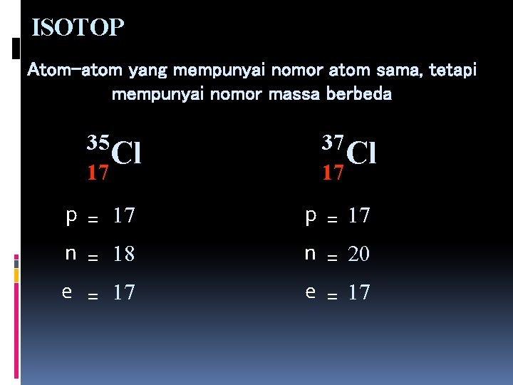 ISOTOP Atom-atom yang mempunyai nomor atom sama, tetapi mempunyai nomor massa berbeda 35 Cl