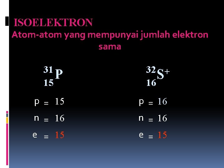 ISOELEKTRON Atom-atom yang mempunyai jumlah elektron sama 31 P 15 32 + S 16