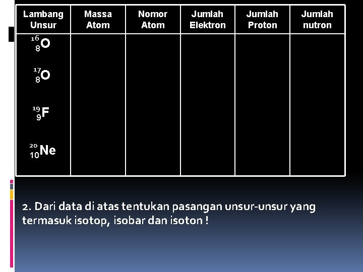 Lambang Unsur Massa Atom Nomor Atom Jumlah Elektron Jumlah Proton Jumlah nutron 16 8