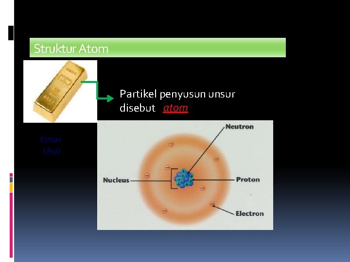 Struktur Atom Partikel penyusun unsur disebut atom Emas (Au) 