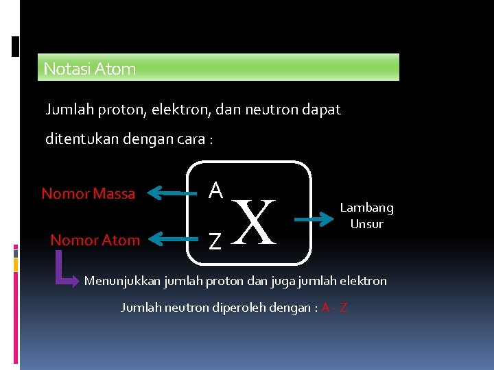 Notasi Atom Jumlah proton, elektron, dan neutron dapat ditentukan dengan cara : Nomor Massa