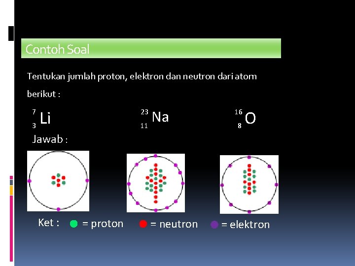 Contoh Soal Tentukan jumlah proton, elektron dan neutron dari atom berikut : 7 3