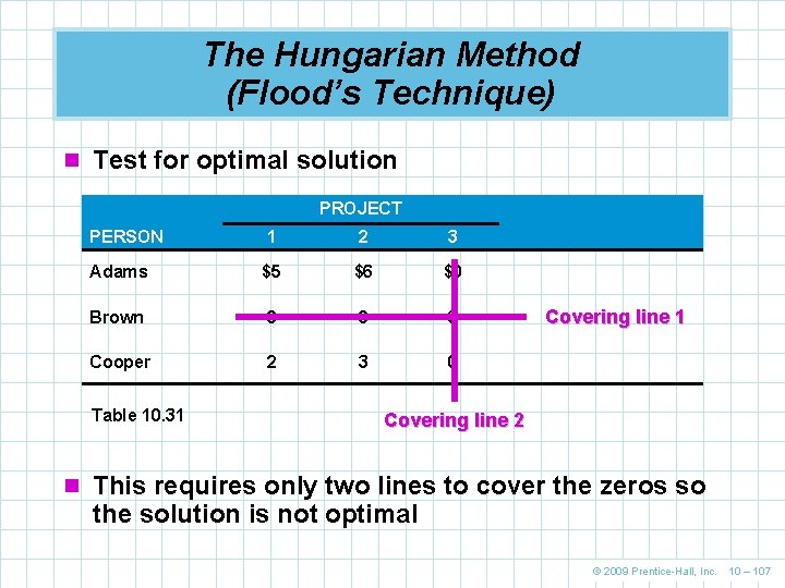 The Hungarian Method (Flood’s Technique) n Test for optimal solution PROJECT PERSON 1 2