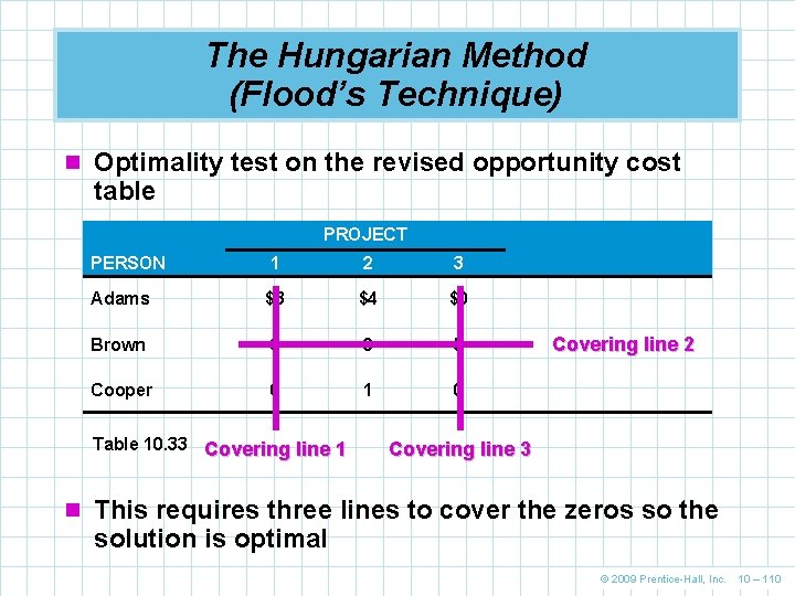 The Hungarian Method (Flood’s Technique) n Optimality test on the revised opportunity cost table