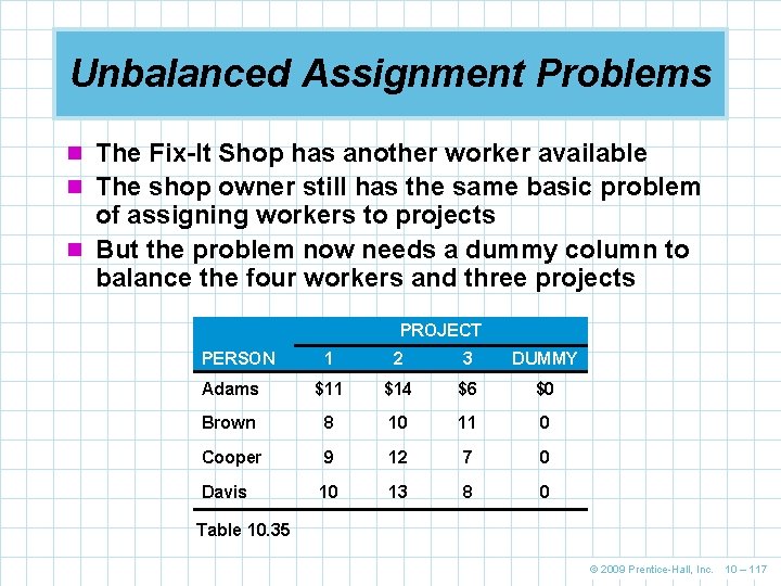 Unbalanced Assignment Problems n The Fix-It Shop has another worker available n The shop