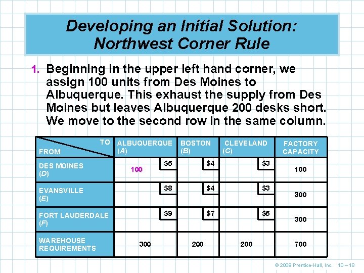 Developing an Initial Solution: Northwest Corner Rule 1. Beginning in the upper left hand