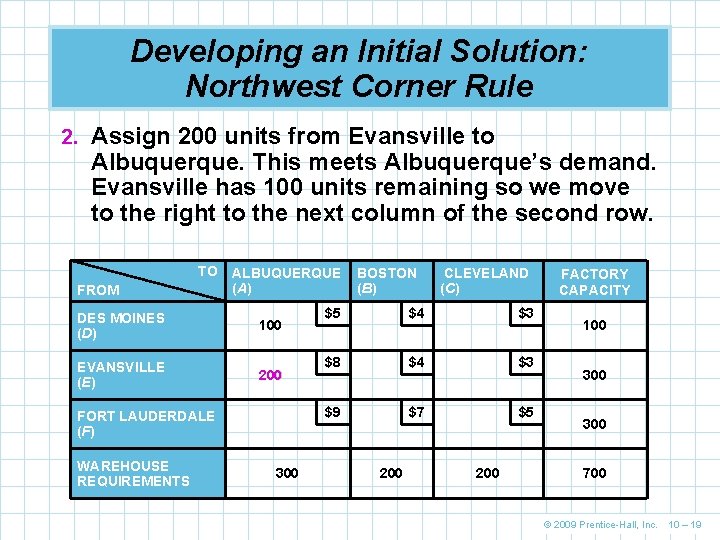 Developing an Initial Solution: Northwest Corner Rule 2. Assign 200 units from Evansville to