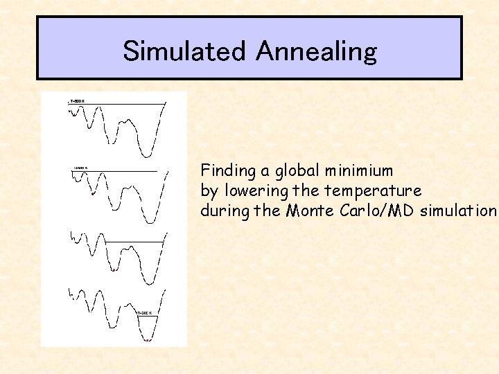 Simulated Annealing Finding a global minimium by lowering the temperature during the Monte Carlo/MD
