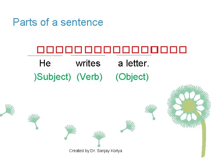Parts of a sentence �������� He writes a letter. )Subject) (Verb) (Object) Created by Parts of a sentence �������� He writes a letter. )Subject) (Verb) (Object) Created by