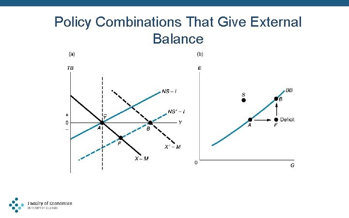 Policy Combinations That Give External Balance 