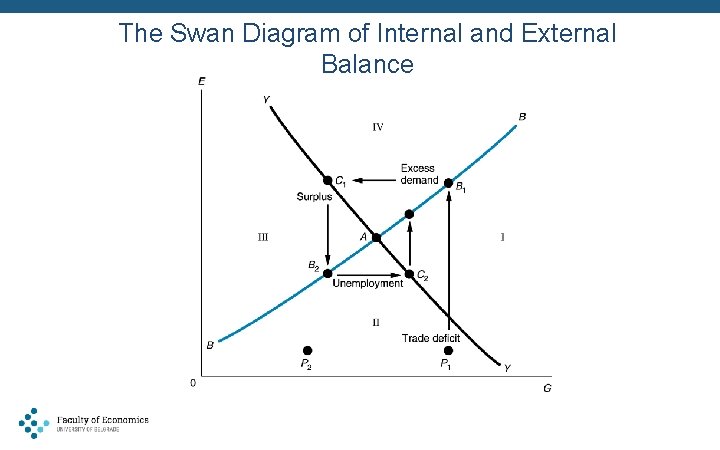 The Swan Diagram of Internal and External Balance 