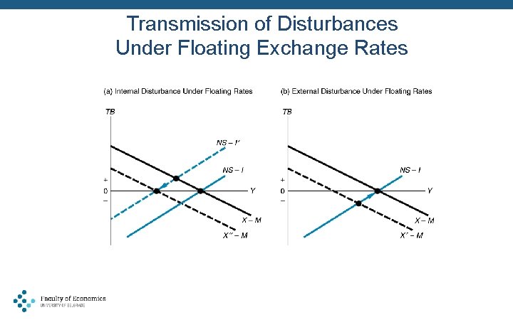 Transmission of Disturbances Under Floating Exchange Rates 