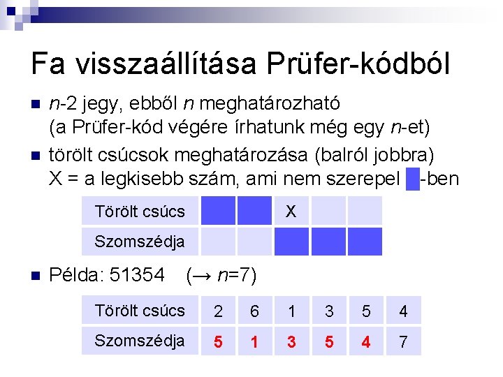 Fa visszaállítása Prüfer-kódból n n n-2 jegy, ebből n meghatározható (a Prüfer-kód végére írhatunk