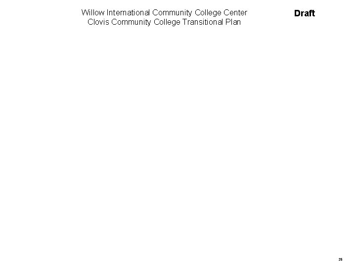 Willow International Community College Center Clovis Community College Transitional Plan Draft 15 