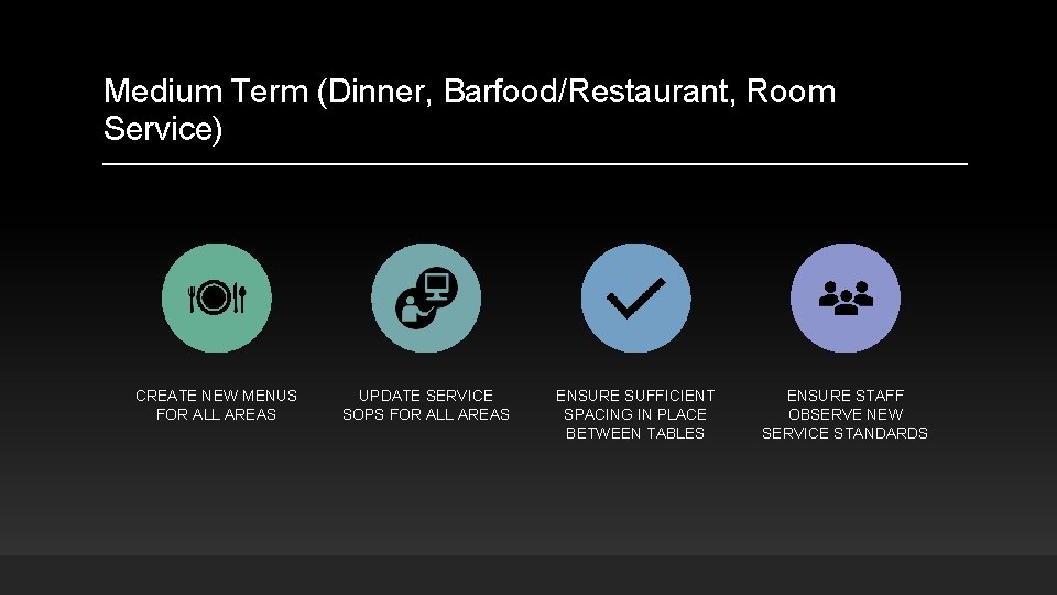 Medium Term (Dinner, Barfood/Restaurant, Room Service) CREATE NEW MENUS FOR ALL AREAS UPDATE SERVICE