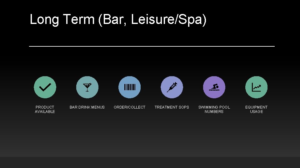 Long Term (Bar, Leisure/Spa) PRODUCT AVAILABLE BAR DRINK MENUS ORDER/COLLECT TREATMENT SOPS SWIMMING POOL