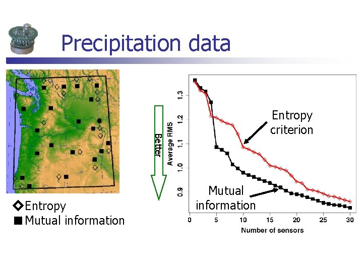 Precipitation data Better Entropy criterion Entropy Mutual information Precipitation data Better Entropy criterion Entropy Mutual information